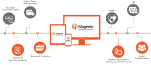 Magento-ecommerce-open-source-1024x444