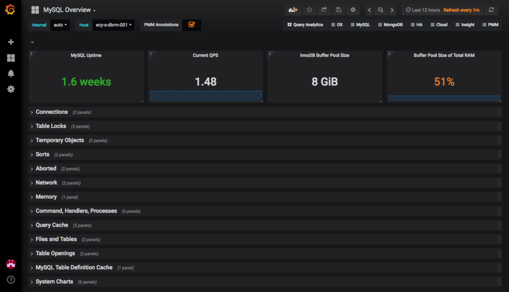 Top 10 Best Grafana Dashboards For Service Monitoring-Mysql Overview Top 10 best grafana dashboards for service monitoring-mysql overview