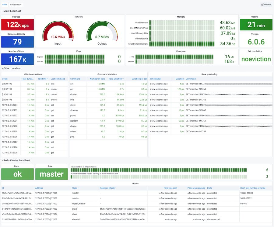 Top 10 Best Grafana Dashboards For Service Monitoring-Redis Top 10 best grafana dashboards for service monitoring-redis