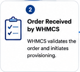 Whmcs Receives And Validates Order Whmcs receives and validates order