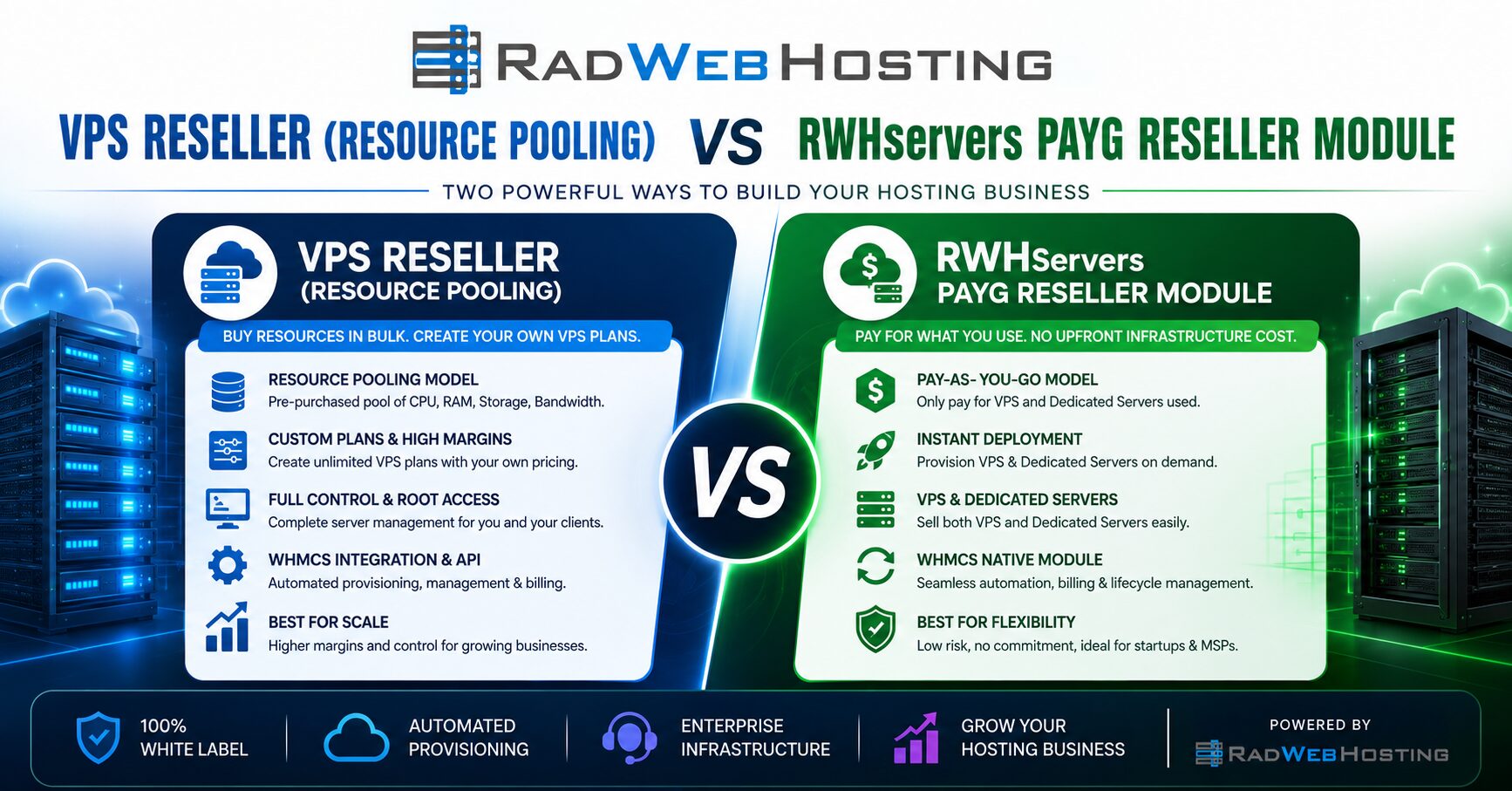 Rad web hosting vps reseller (resource pooling) vs rwhservers payg reseller module